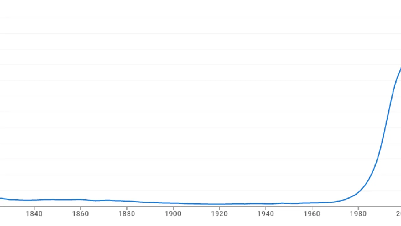 Google books ngrams