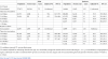 Adjusted VE of 3 doses BNT162b2 mRNA or mRNA-1273 against COVID-19 hospitalization