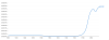 Google books ngrams